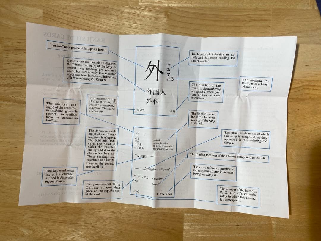 語学・辞書・学習参考書 Heisig Remembering/Kanji Flashcard Box