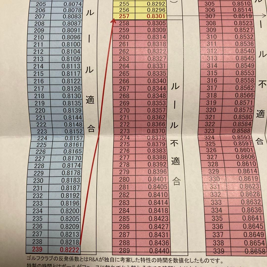高反発加工TOUR B X 9.5 ドライバー