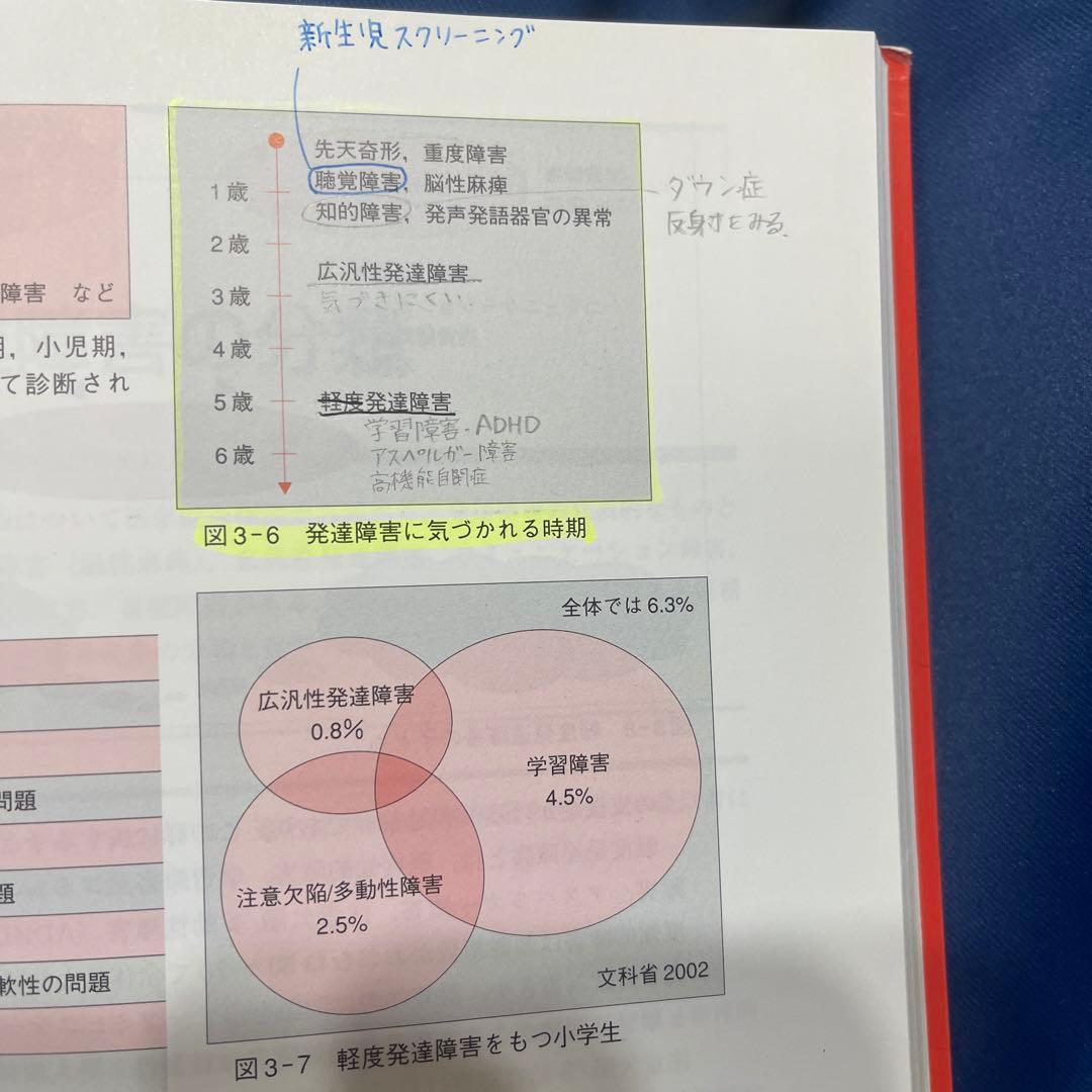 R⑤ 言語聴覚士のための言語発達障害学 医歯薬出版株式会社
