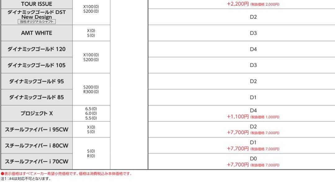 ZX5 Mk2 スチールファイバー i95cw フレックスS 5-p 6本セット