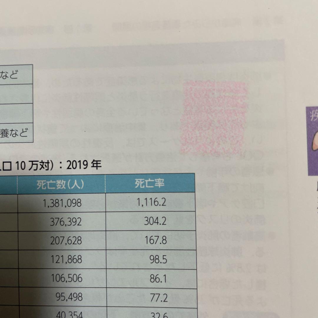 【看護実習に必須】　看護過程・看護技術　9冊セット　医学書院