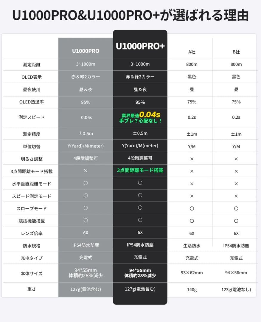 【新品・未開封】eenour u1000pro＋ ブラック