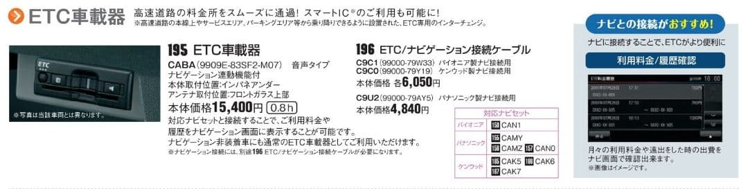 新品未使用 スズキ純正 ETC車載器 9909E-83SF2-M07 ビルトイン