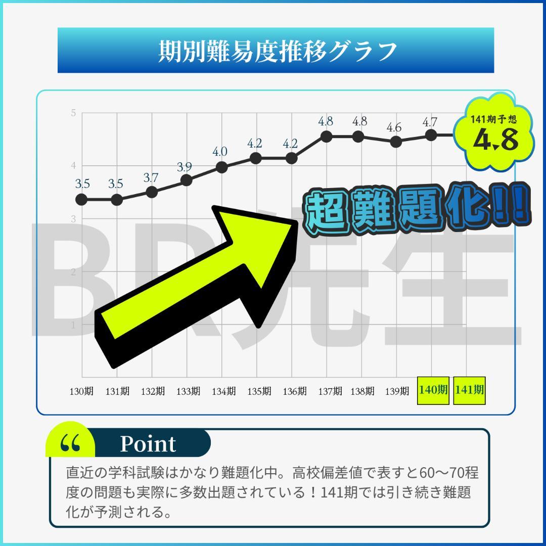 【全600問】139期ボートレーサー試験完全予想問題第1-10弾［解答＆解説付］