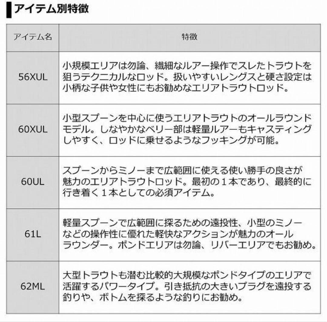 プレッソST60ULとプレッソST61Lの2本セット(ダイワ)