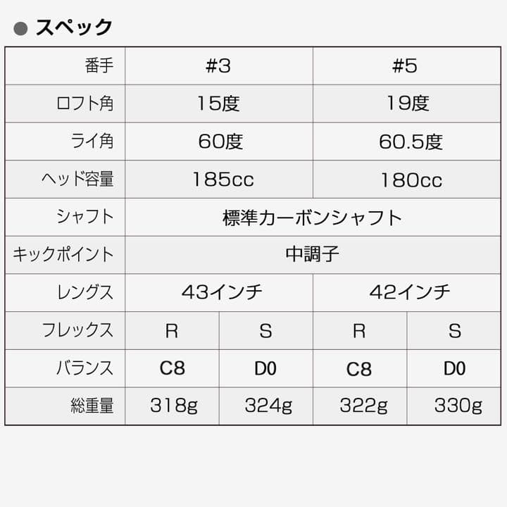 適合高反発加工で Qi4D より飛ぶ ワークス マキシマックス ブラック2 FW