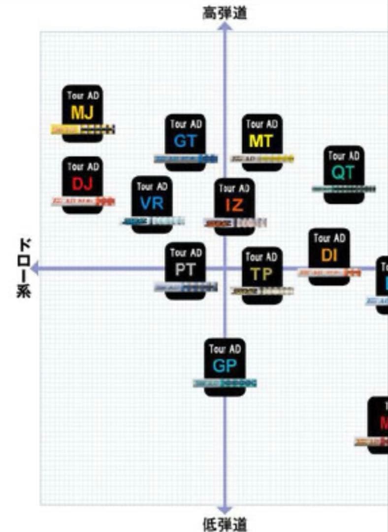 ツアーAD VR flex Xキャロウェイスリーブ付き 6x