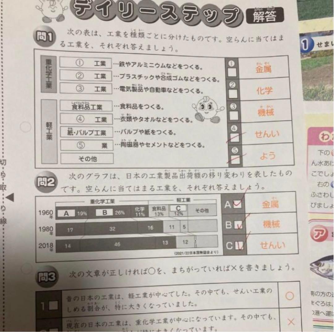 サピックス小4 社会デイリー2021年度版01-36通常授業テキスト1年分です。