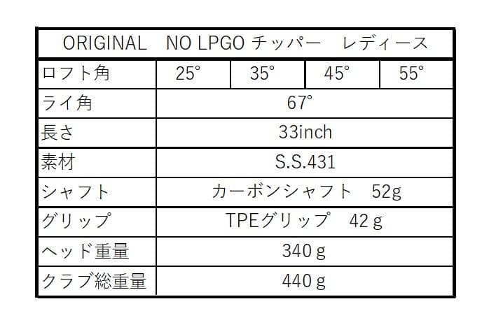 【新品】オリジナル チッパー レディース カーボンシャフト 35度45度　2本