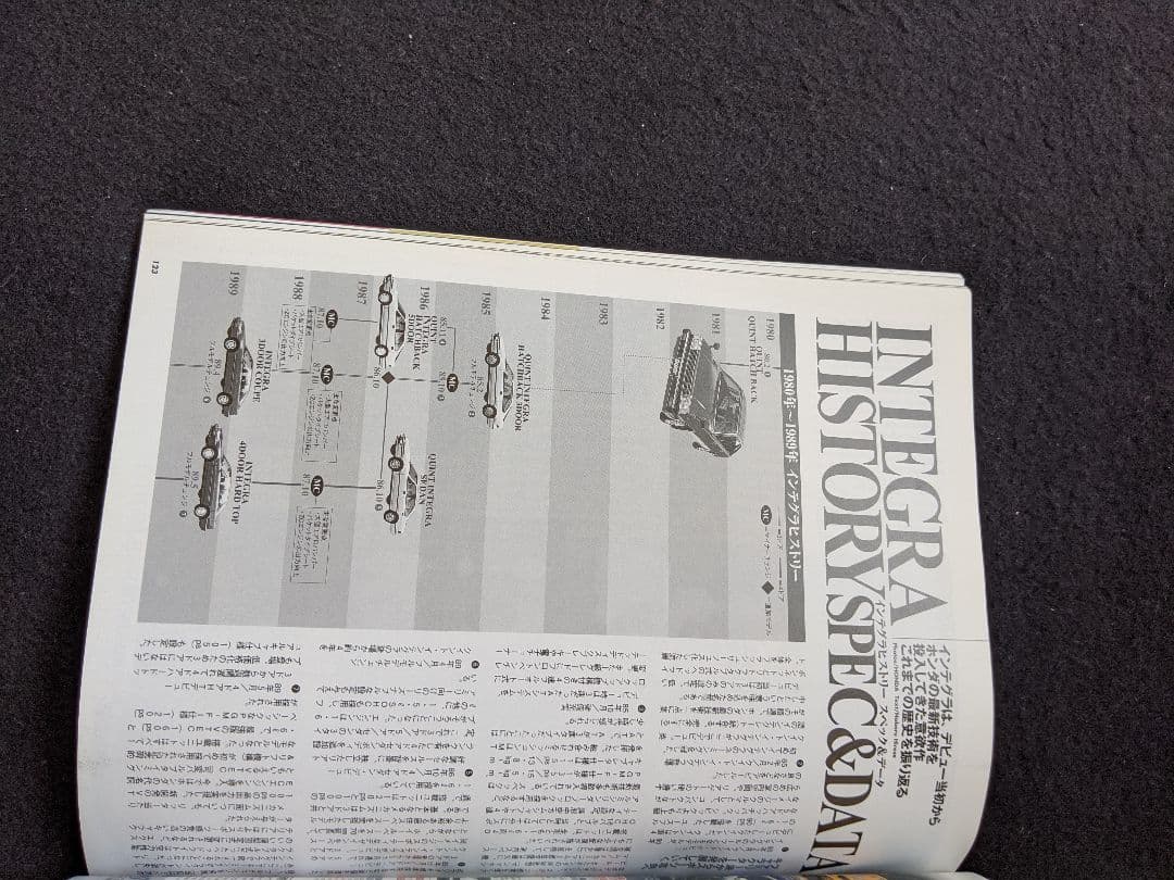 ホンダ　インテグラ　チューニング&ドレスアップガイド　タイプR　パーツカタログ