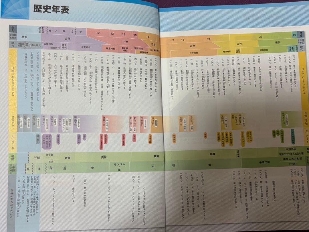 【市進教育グループ】 必修シリーズまとめ