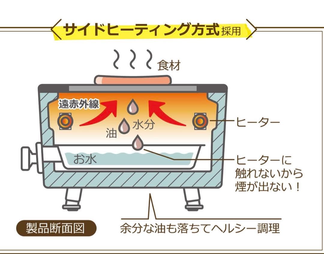 Toffy スモークレス焼肉ロースター