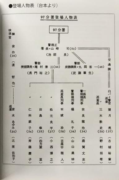 私鉄沿線97分署 Vol.4 HDリマスター版 DVD
