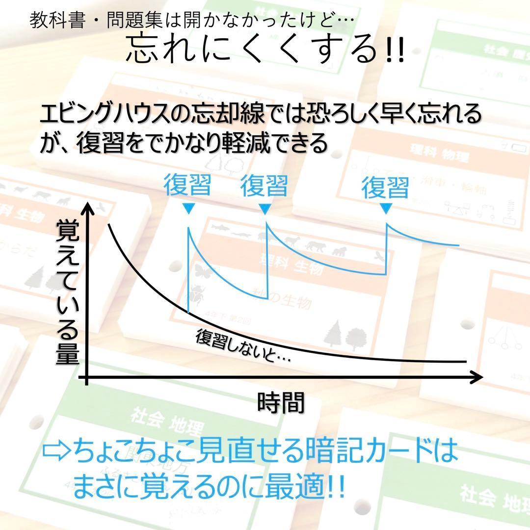 中学受験【4年下 理科 1-9回】組分けテスト対策 予習シリーズ