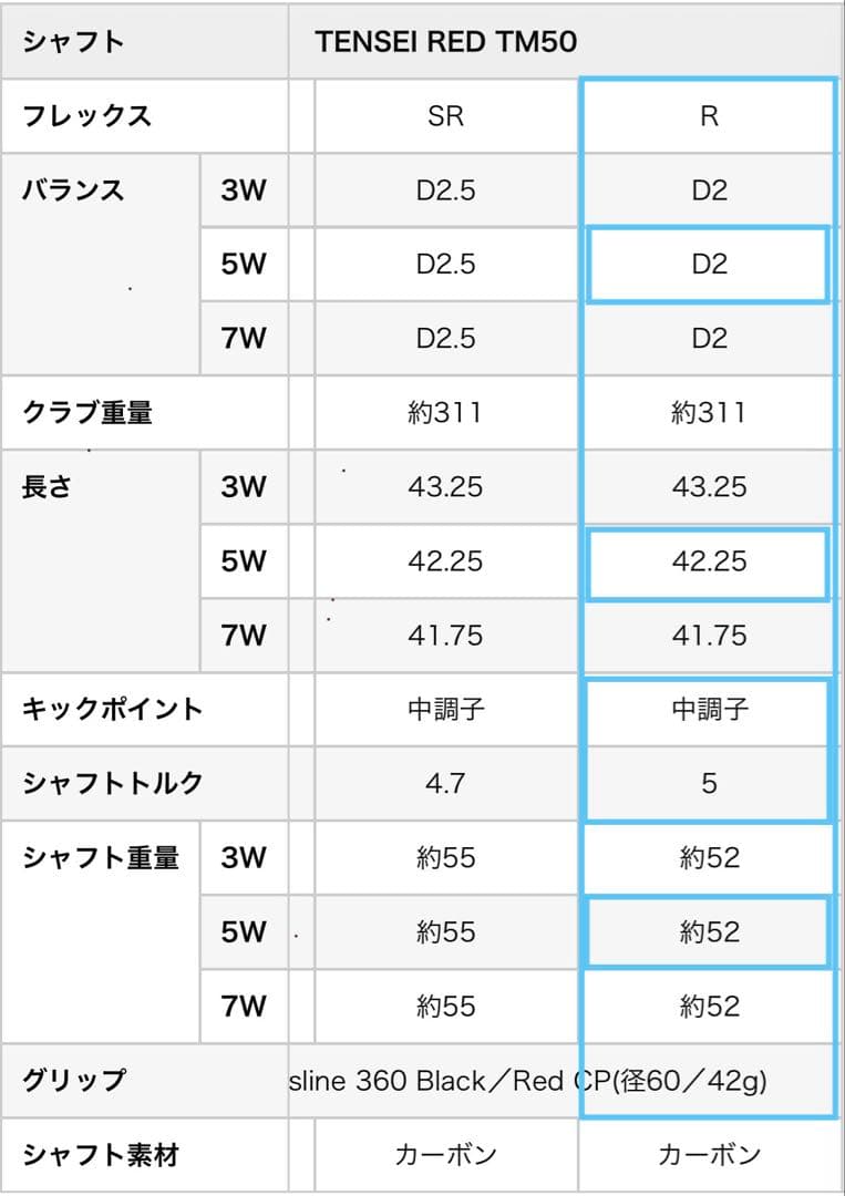 美品ステル2HD フェアウェイウッド 5W TENSEI RED TM50 R