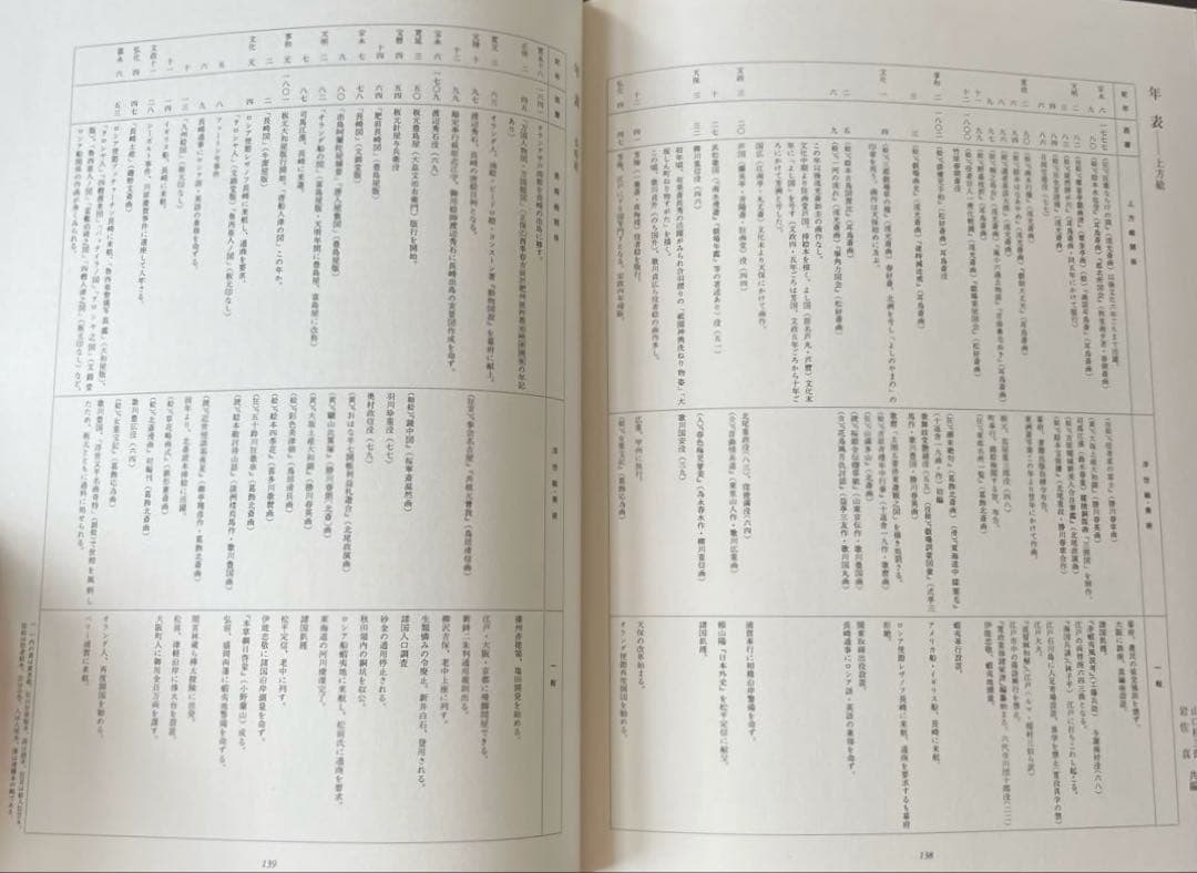 “初版本” 浮世絵大系　7 写楽　後藤 茂樹　集英社