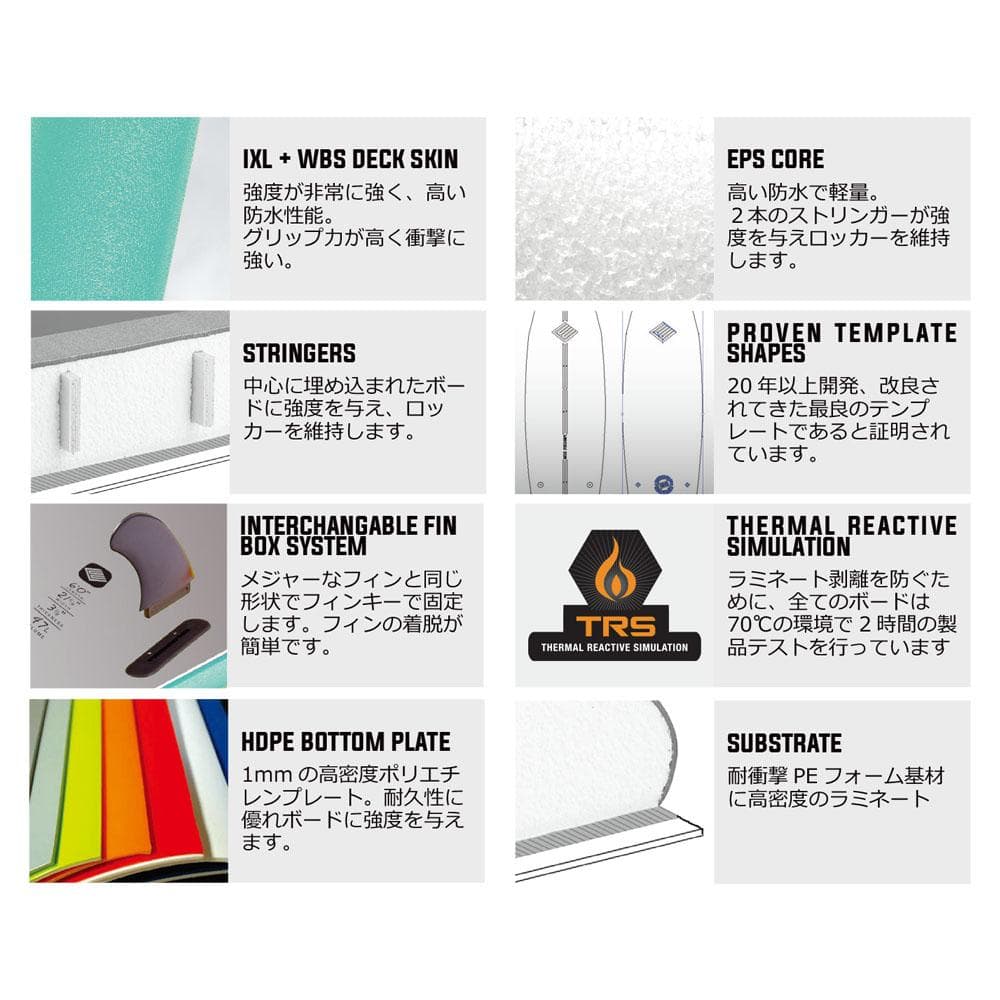 31％OFF！1本限り！O&E ソフトボード『EZI－RIDER7’6”』