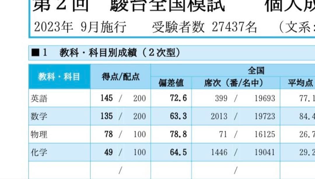 鉄緑会高3化学　理論化学授業プリント　全12回分