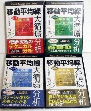 「DVD 移動平均線大循環分析 第1巻～4巻」講師：小次郎講師