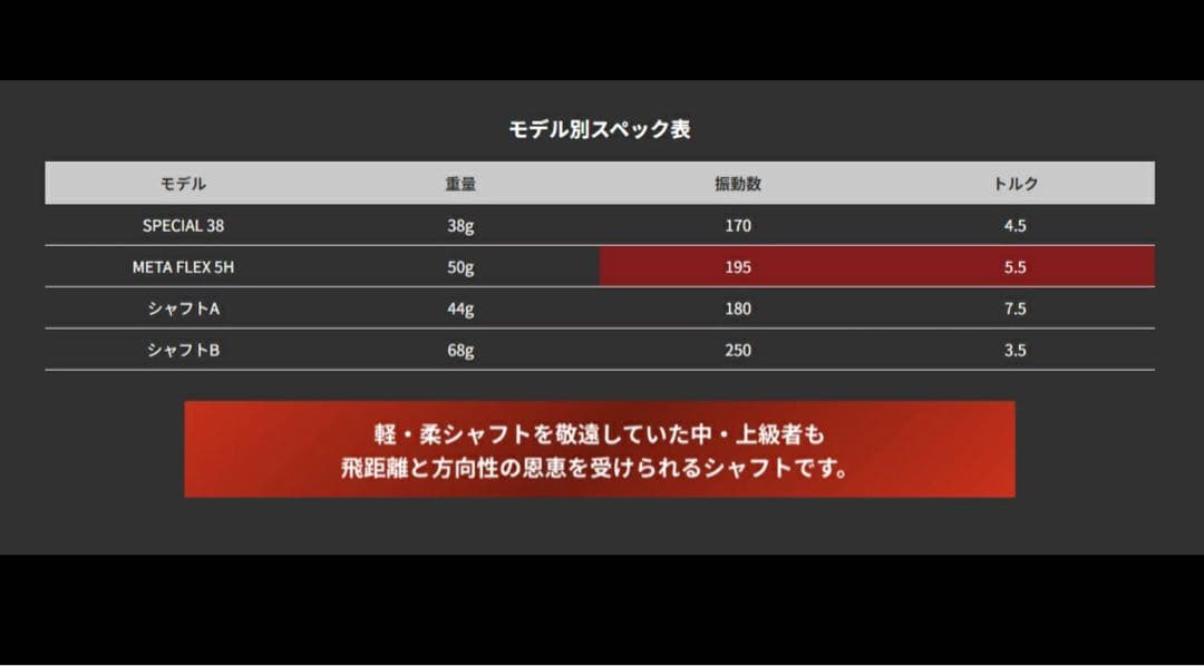 【新品】FREE FLEX FLEX SERIES D用