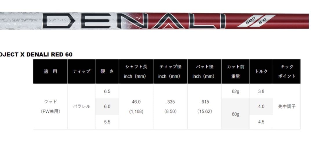 ゴルフクラブ タイトリスト GT2 3W 5W 15°/18° 2個セット