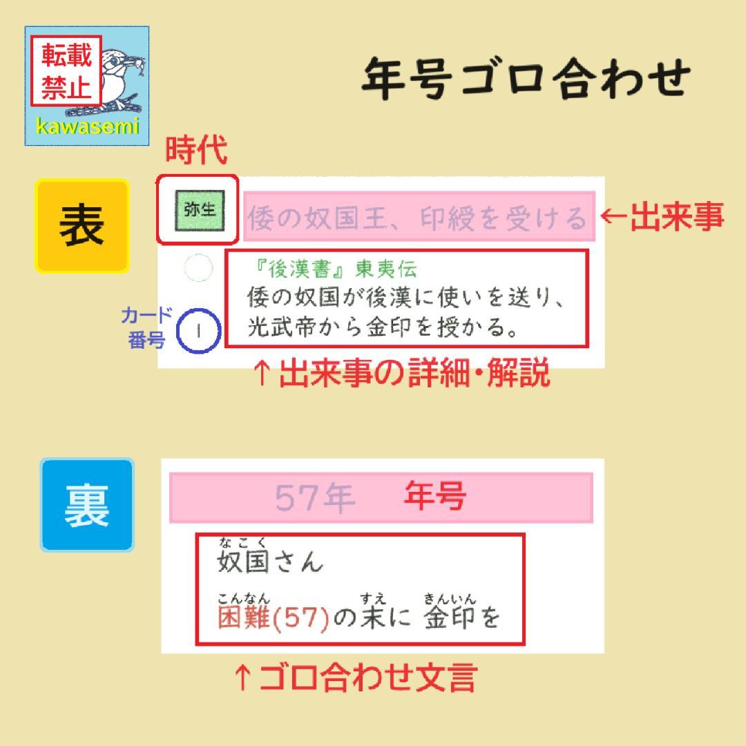 ゴロ付【中学受験】予習シリーズ社会 5年下 (全単元) 歴史 暗記カードa