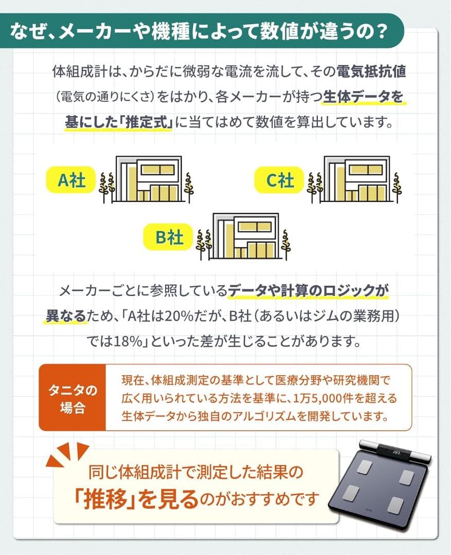 タニタ(Tanita) 左右部位別体組成計 体組成計
