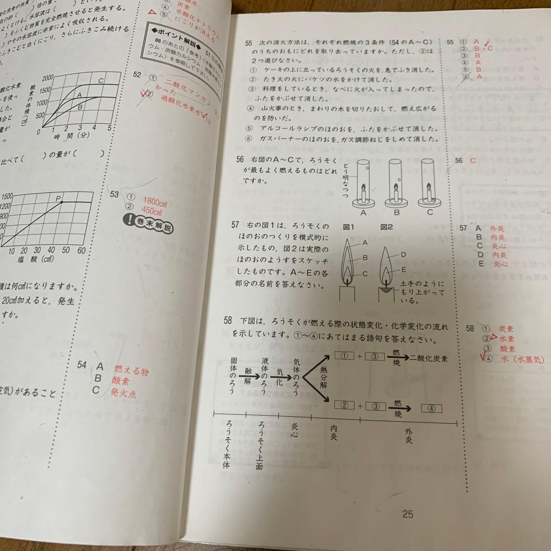 SAPIX6年理科デイリーウィークリー春期GS夏期資料コアプラス記述の総復習他