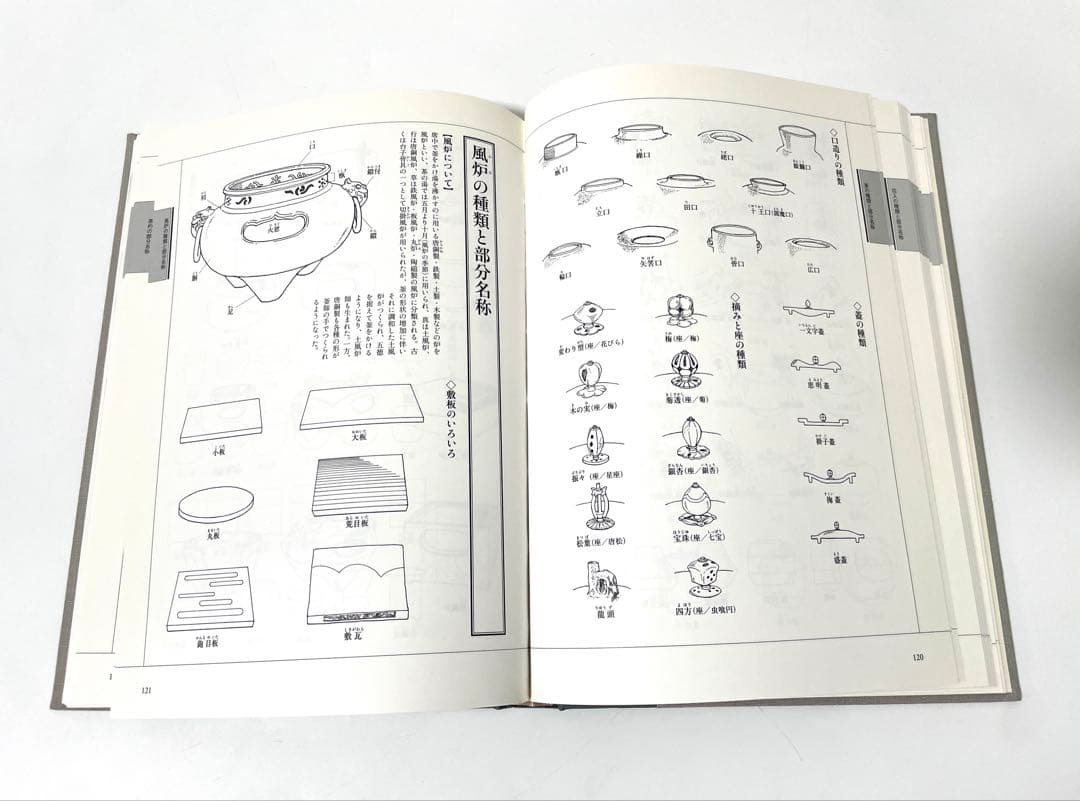 新版 茶道大辞典(初版発行)