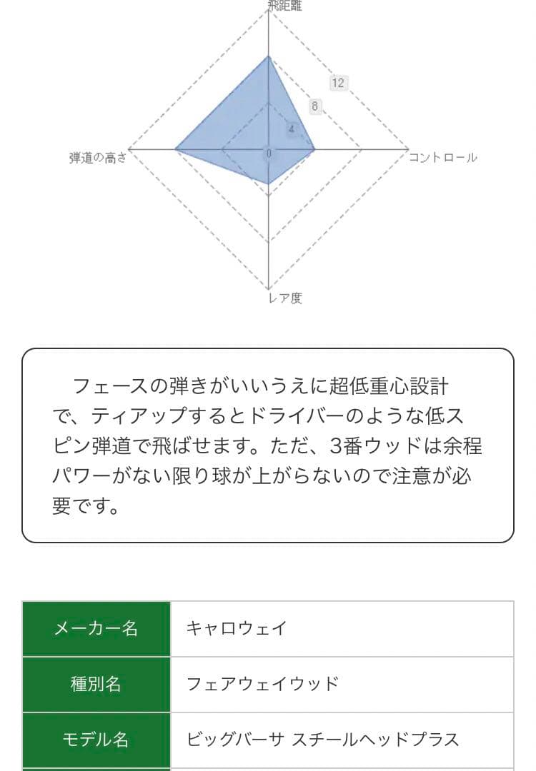 【名器】Callaway スチールヘッドプラス 3W&1W
