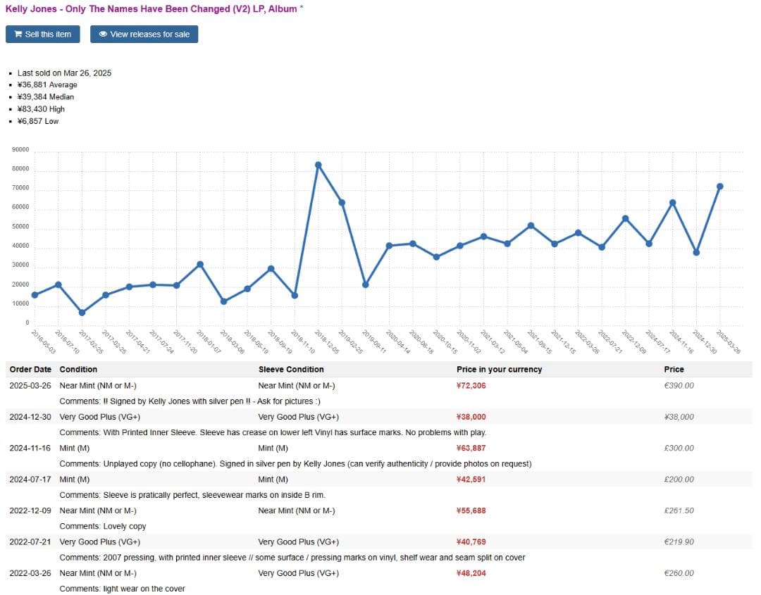 Kelly Jones Only The Names... LP 美品 希少盤