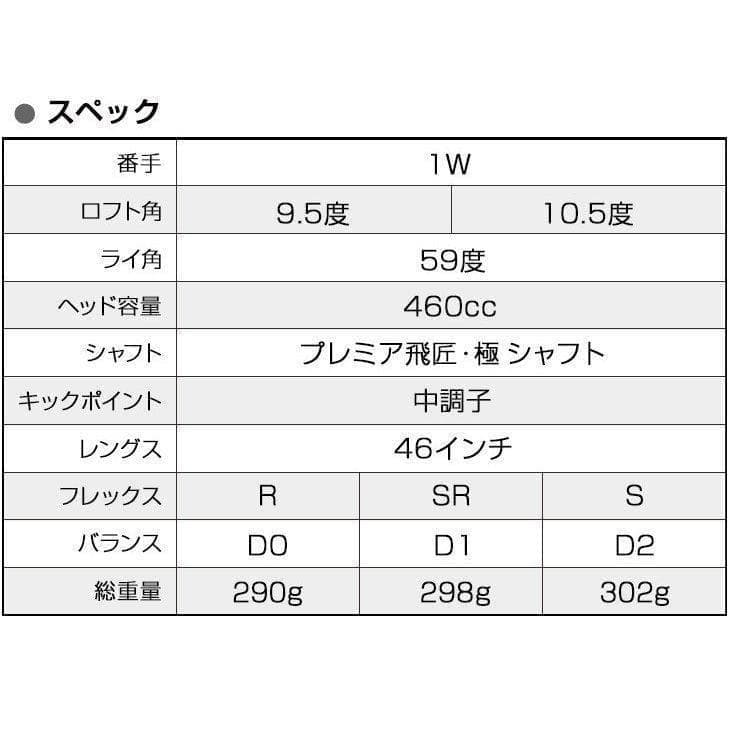 【新品】飛距離テストで一番飛んだ！ハイパーブレードガンマ プレミア飛匠シャフト