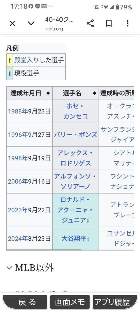 ＃【ドジャース大谷：５０/５０達成記念 金・銀/記念ボール】