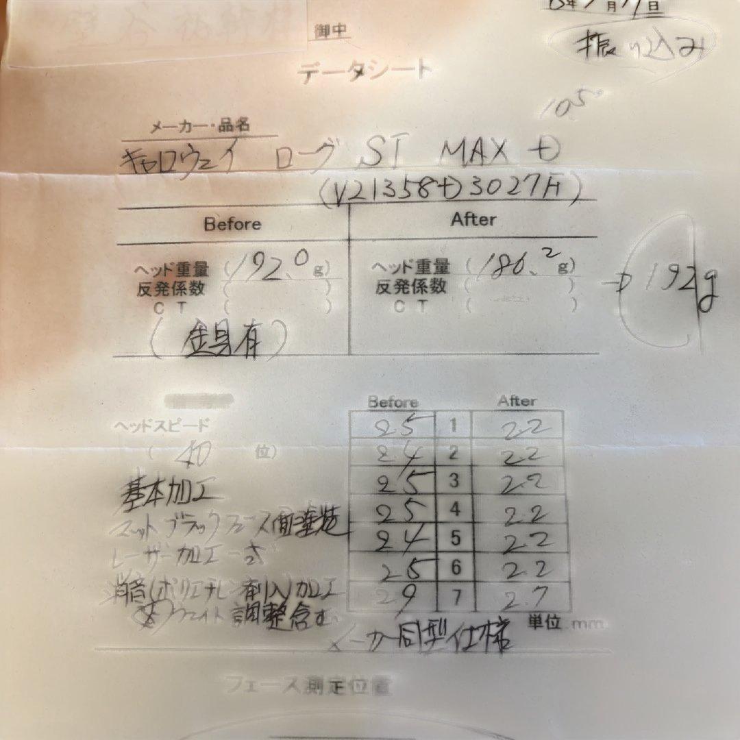 キャロウェイ ローグ ST MAX D ドライバー 10.5° R 高反発加工