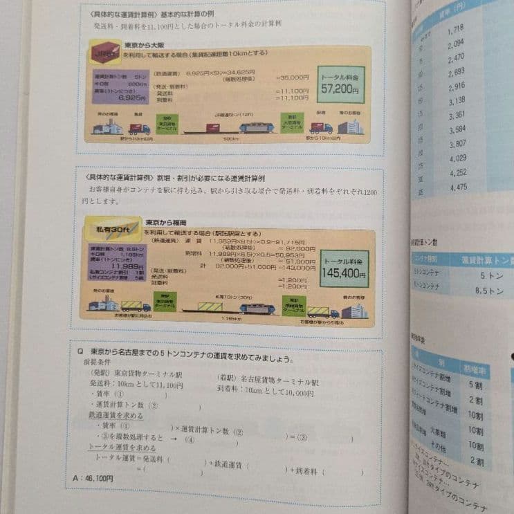 【希少】JR貨物　業務ハンドブック　2009年