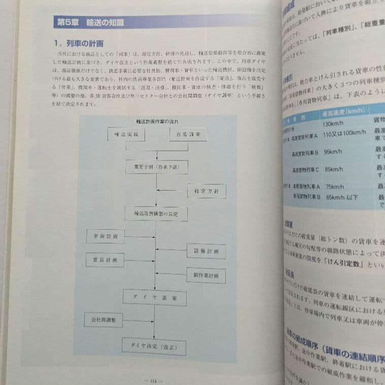 【希少】JR貨物　業務ハンドブック　2009年