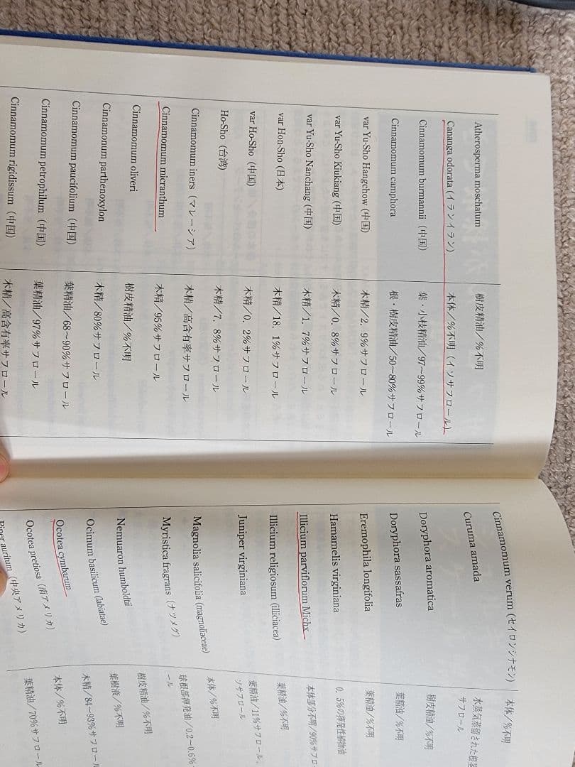 乱用薬物密造の化学