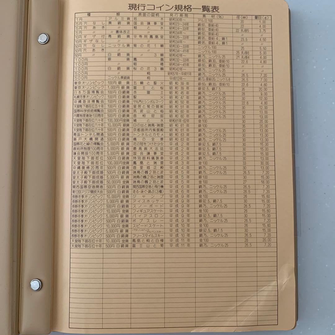 現行アルバム　昭和アルバム　平成アルバム　3冊セット　ケース付