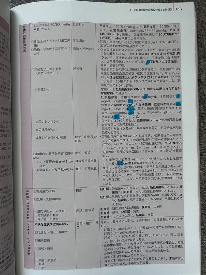 助産学講座 1.2.3.4.5.6.7.9.10