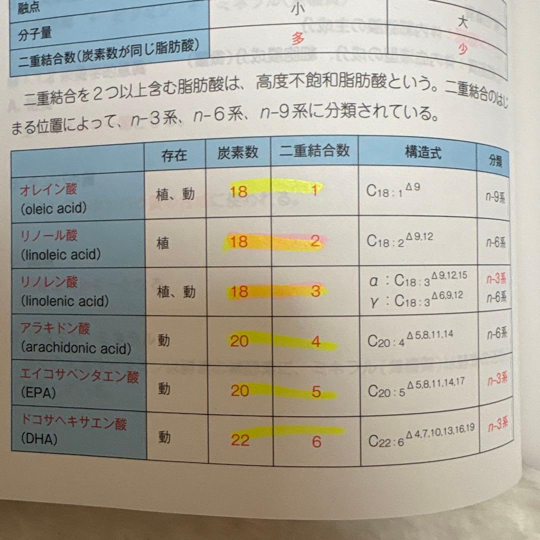 コアカリマスター コアカリ重要ポイント集 第8版 6冊セット