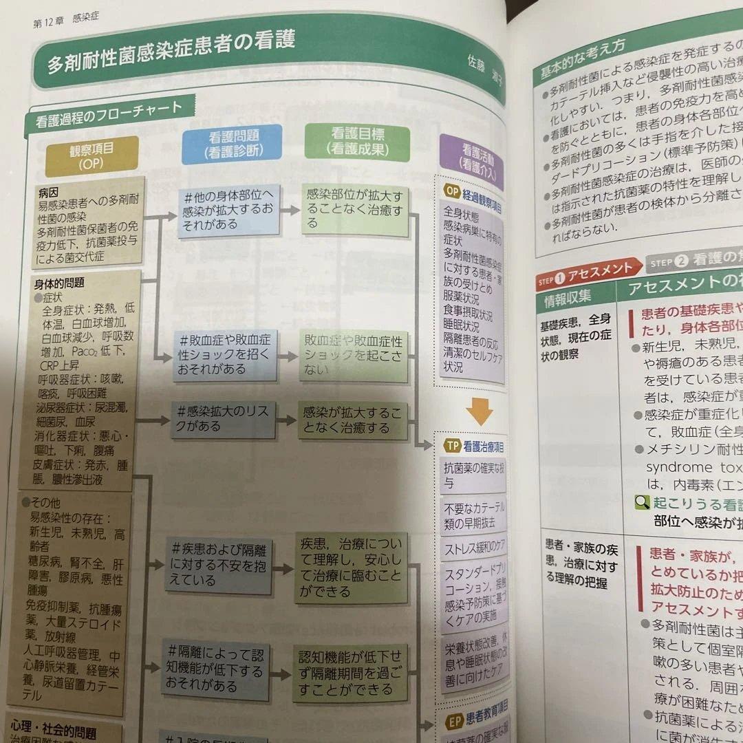 【第3版　症状別看護課程】【第4版　疾患看護課程】2冊セット➕おまけ
