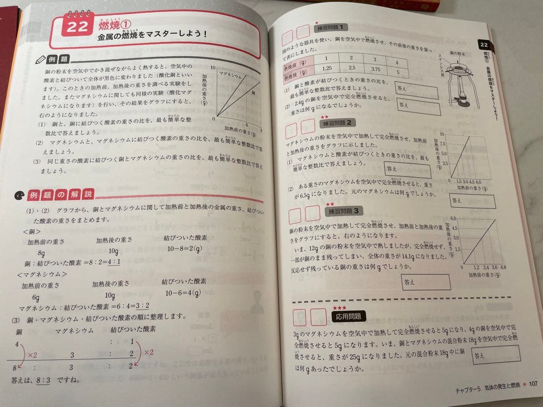 中学受験　塾技➕ウィーニングステップ➕分野別集中レッスン➕魔法ワザ➕立方体の切断