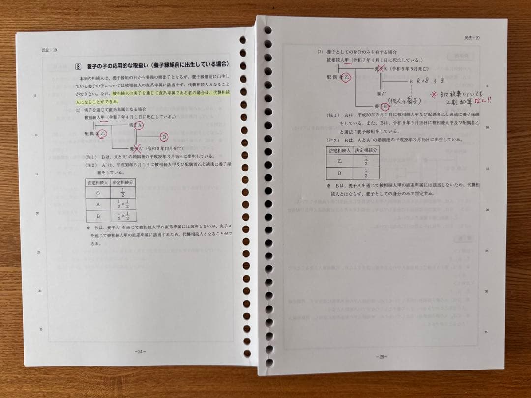 税理士試験　相続税法　2025年対策用