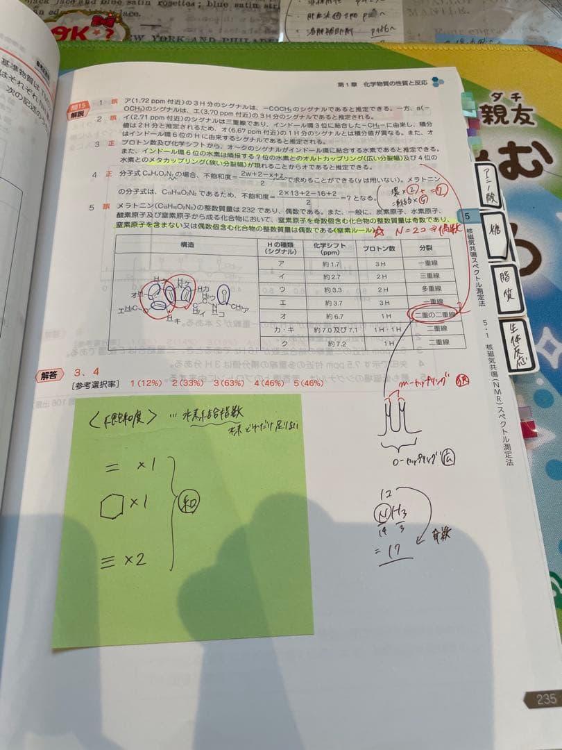 薬剤師国家試験対策 青本・青問セット/110回対策用