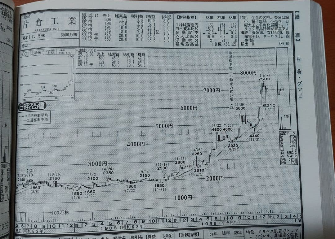 チャート・ブックファースト No.723