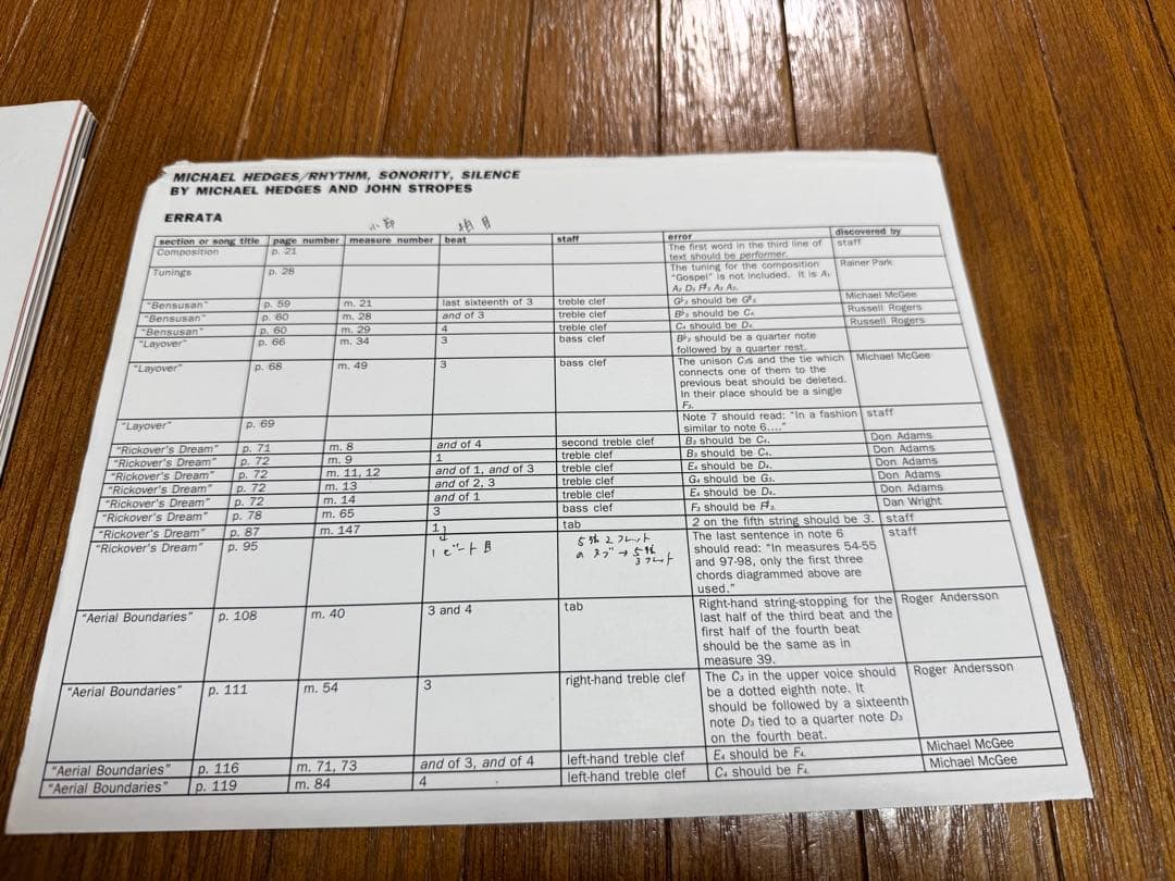 Michael Hedges マイケルヘッジス　TAB譜　楽譜