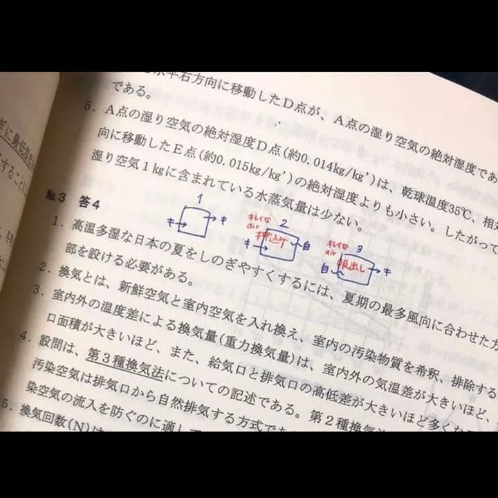 2019 (※一部2020年) 二級建築士 合格セット 総合資格学院