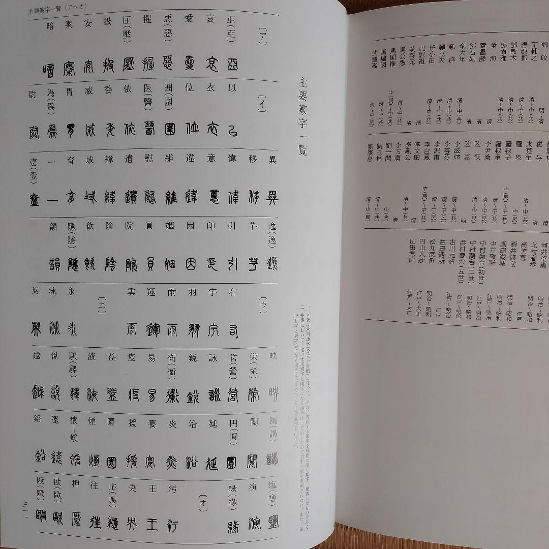 遊印鑑賞大字典（高畑 常信）