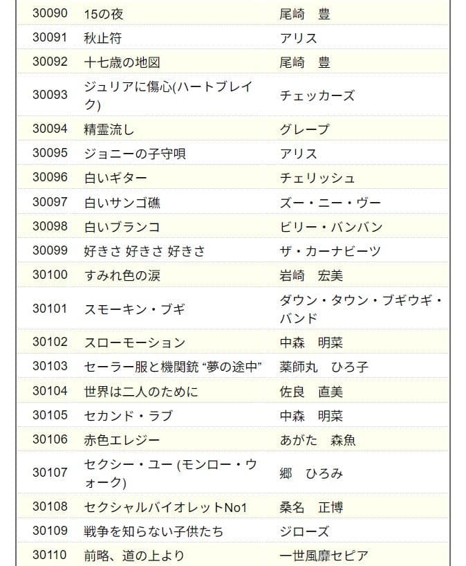 カラオケ　オンステージ　チップ　200曲　ST1　STG2　2個セット