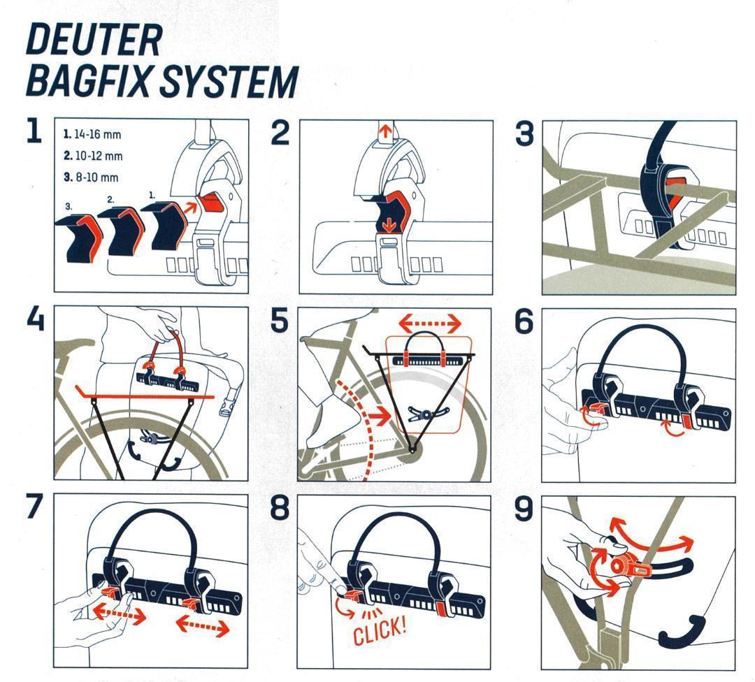 ドイター（0347）自転車用サイドバッグ ウェイブリッジ【新品・未使用】